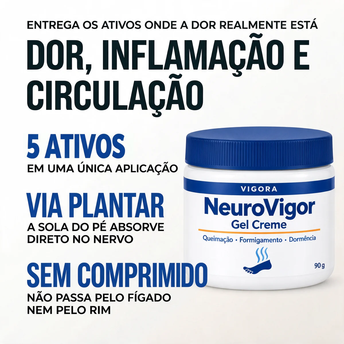 Dor, inflamação e circulação — 5 ativos, via plantar, sem comprimido